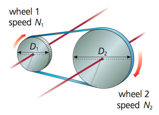 pulleys